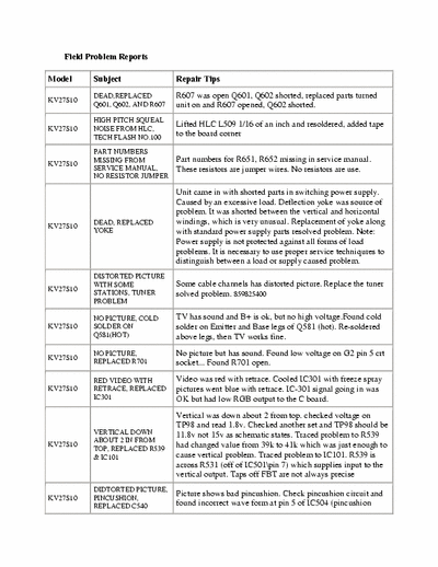 Sony kv27s10 Sony KV-27S10 Field Problem Reports